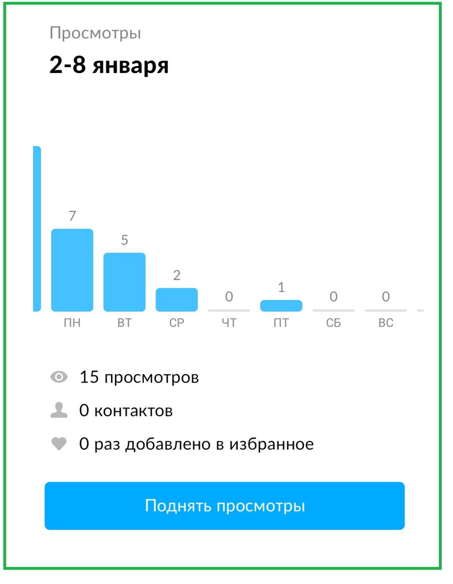 Пример статистики из приложения Авито