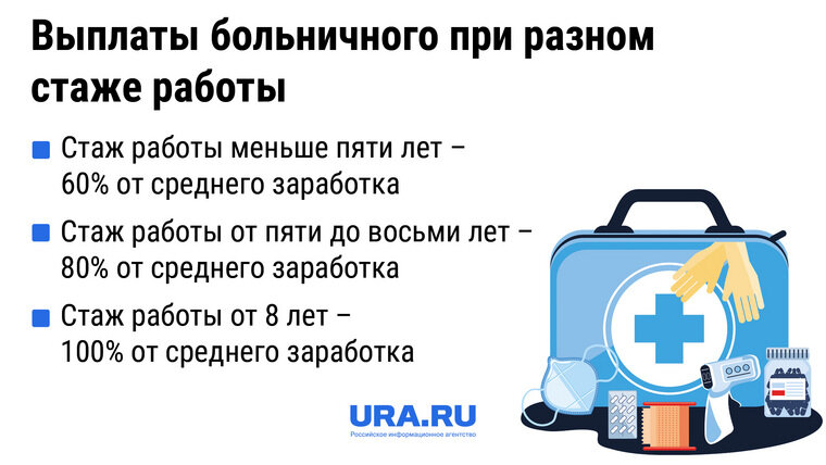 Больничный в январе 2023 года. Оплата больничного в 2023. Оплата больничного листа в 2023. Оплата больничного в 2023 году. Как платят больничный в 2023.