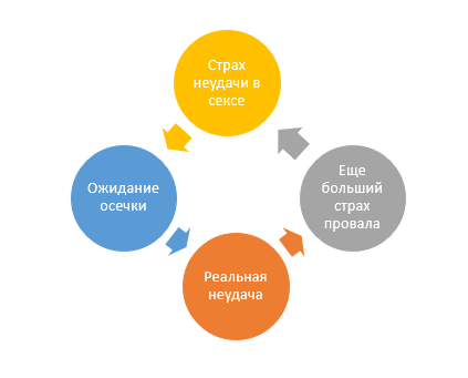 Секс после свадьбы:14 причин, почему печать в паспорте делает его лучше