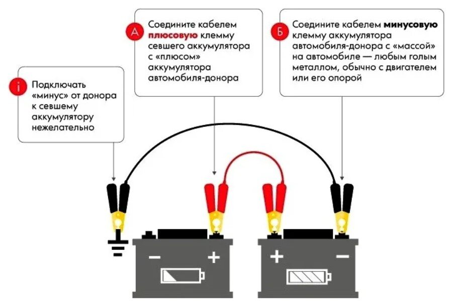 Почему при подключении аккумулятора