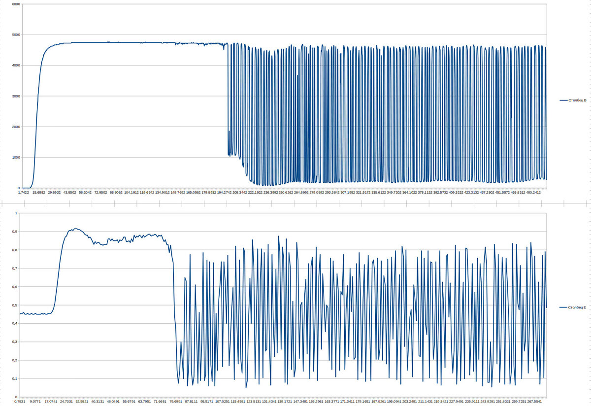 Графики для сравнения показаний титанового и циркониевого лямбда-зонда