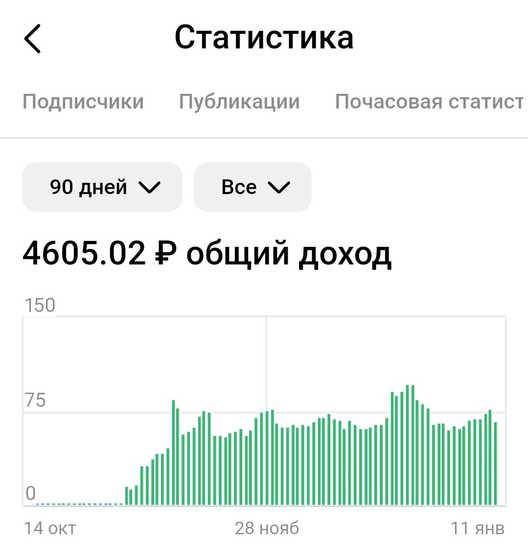 Скриншот доходности моего канала