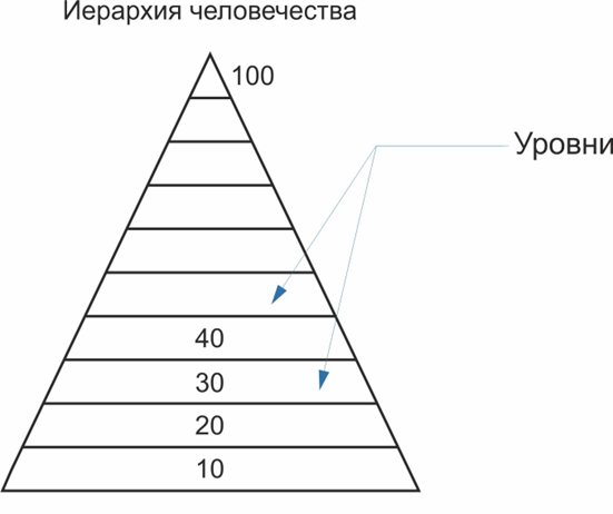 Иерарх это