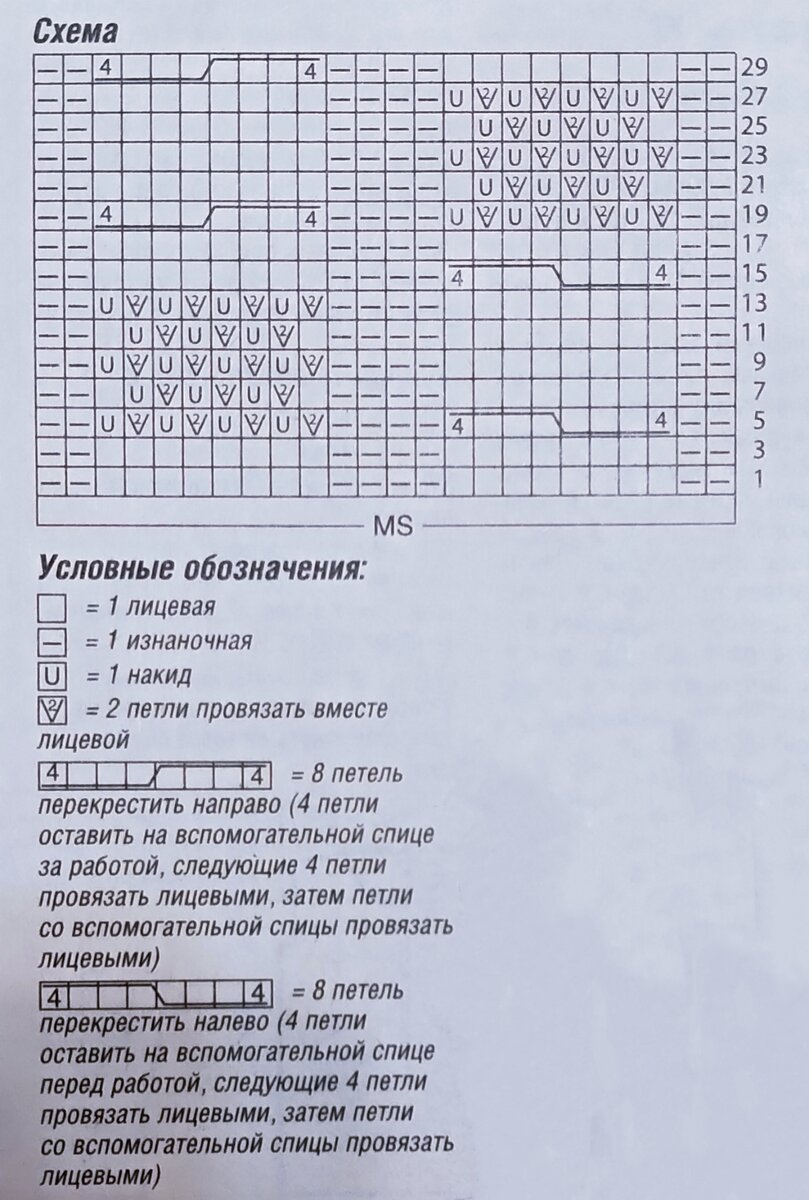 Схема и описание узора