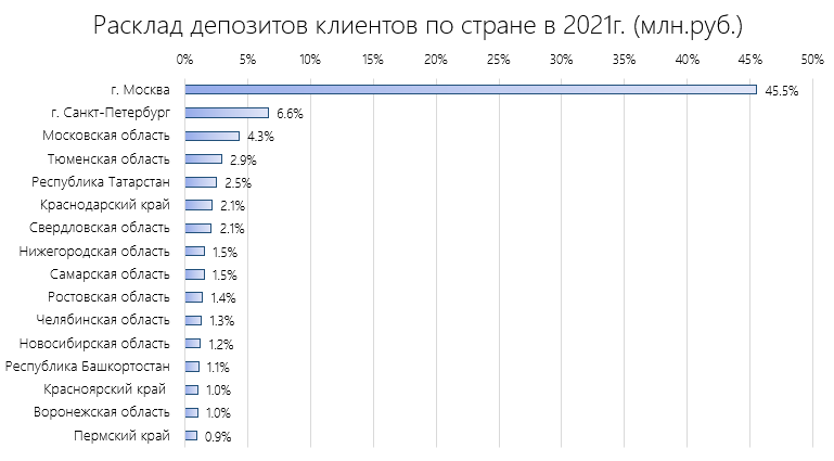 Неравномерные деньги