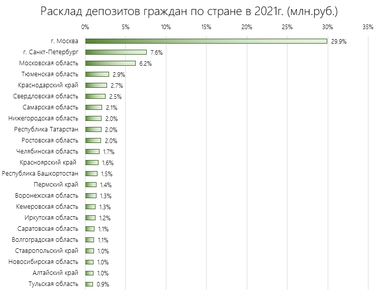 Неравномерные деньги