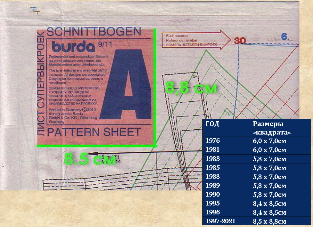 Проверочный квадрат по годам издания