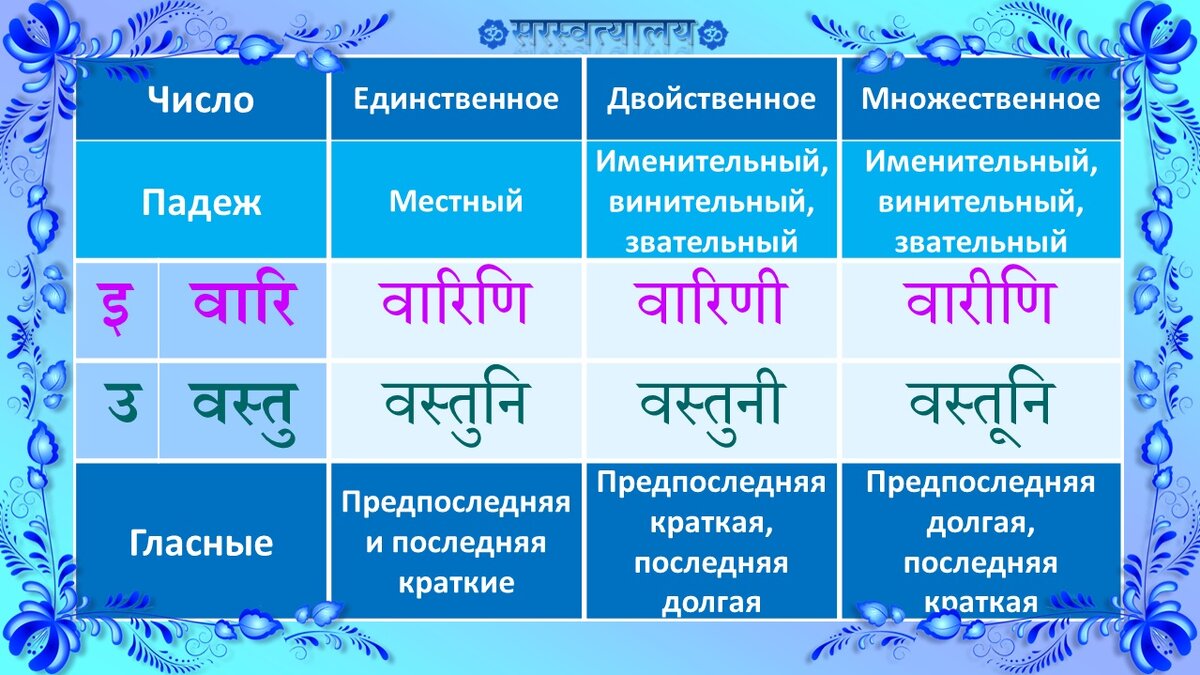 Ведущую падеж число. Ведущую падеж число