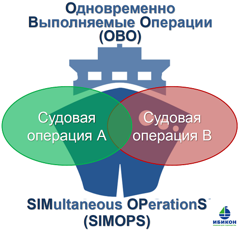 Сразу выполнять. ИБИКОН. ИБИКОН система управления безопасностью. Система СИМОПС. Зона СИМОПС что это.