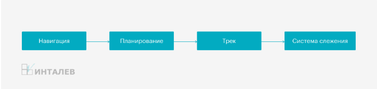 Группа компаний ИНТАЛЕВ