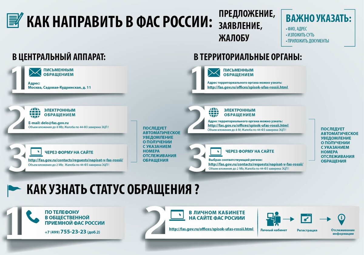 Срок подачи в фас. Подача жалобы в ФАС. ФАС порядок подачи жалобы. Как подать жалобу в ФАС. Заявление в ФАС.