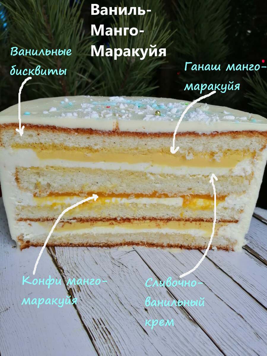 Торт с шоколадными шарами. | Обо всём и сразу | Дзен