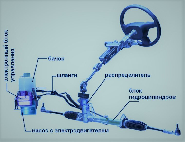 Гидроусилитель руля схема устройство