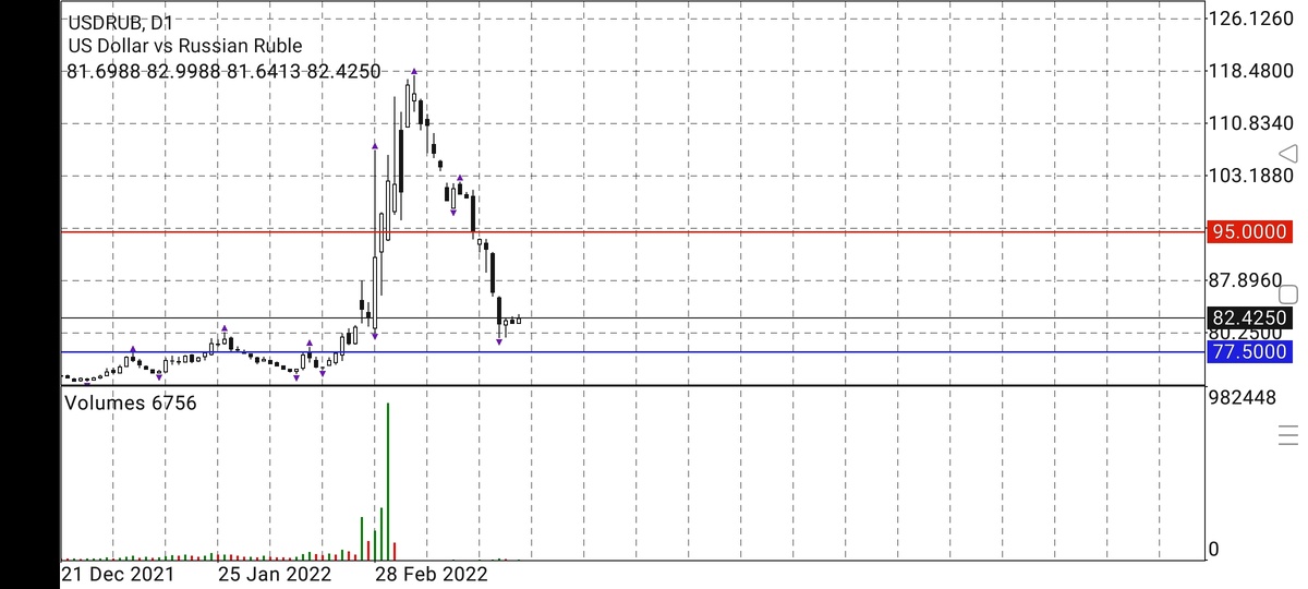 Скриншот автора.
