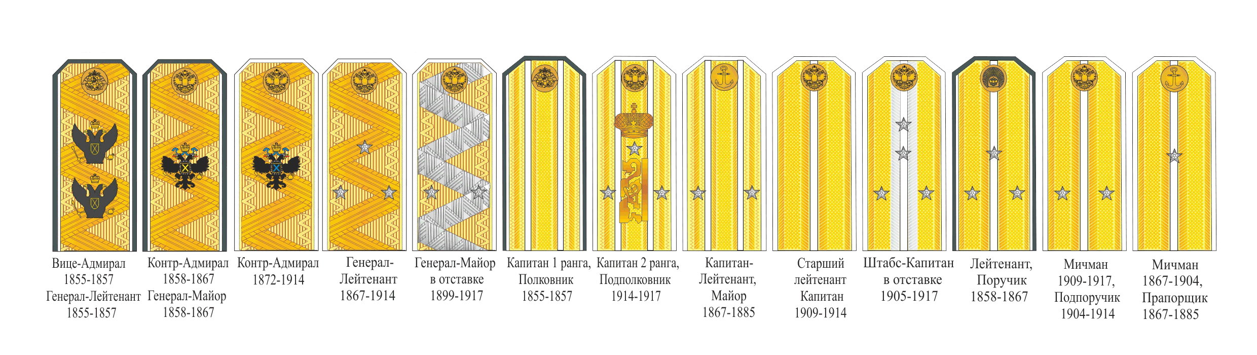Погоны и звания в царской армии до 1917 года