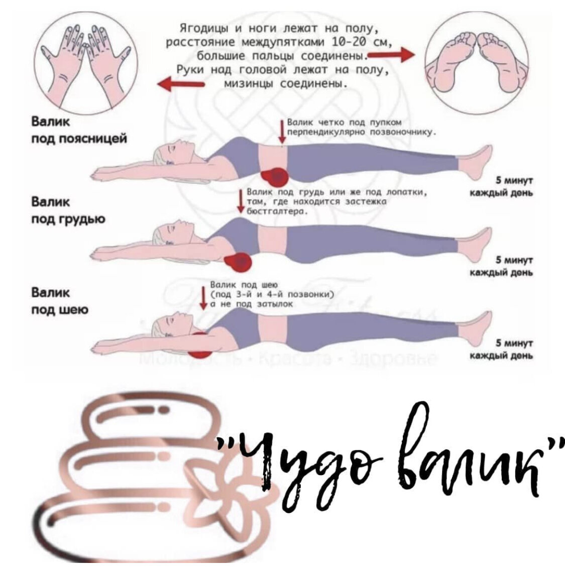 Минус 5 см в талии за неделю? Мой опыт похудения на валике Фукуцудзи | Workout, Exercise, Fitness