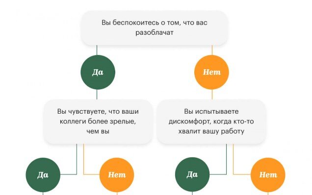 Разрезанная картинка, чтобы легче прочитать