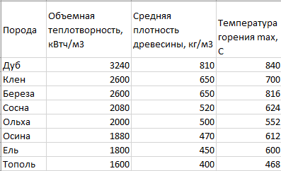 Сухие цифры