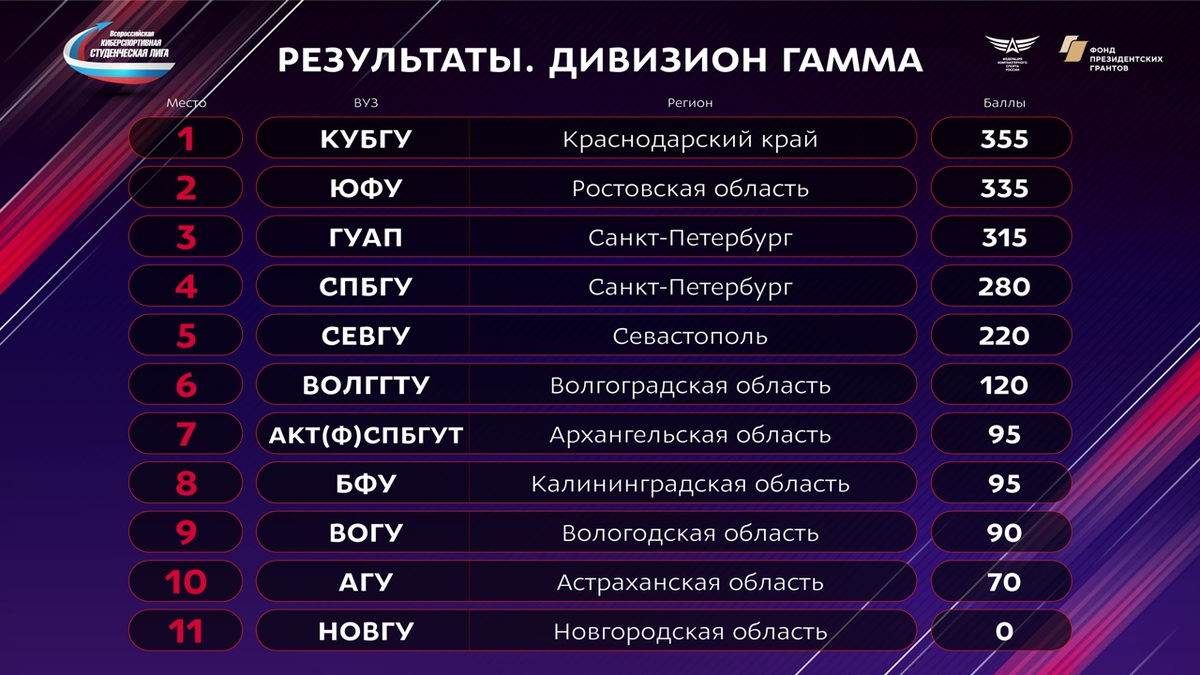 Источник: ВКСЛ