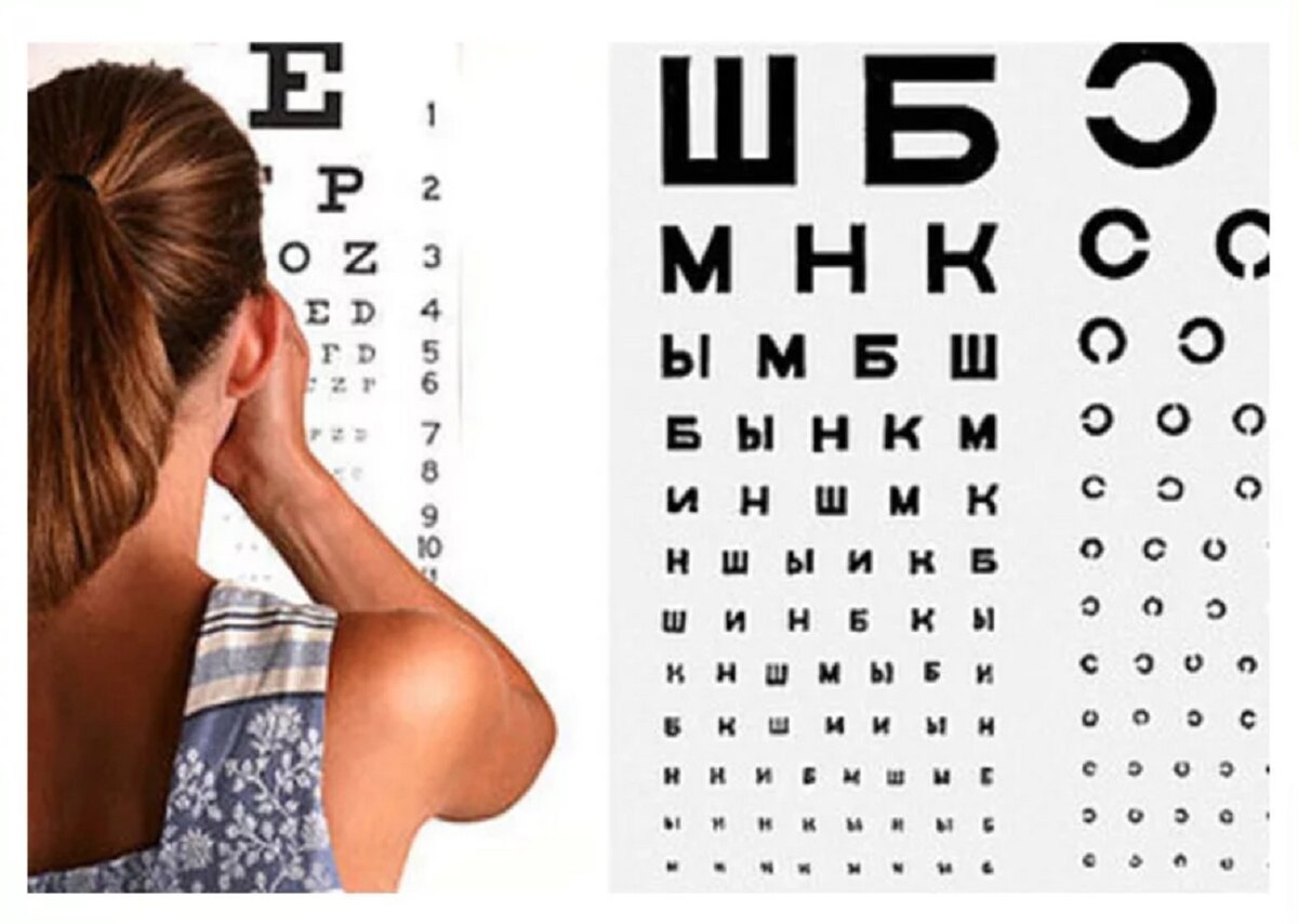 Практическая работа определение остроты зрения. Проверка зрения. Измерение остроты зрения. Определение остроты зрения. Определить остроту зрения.