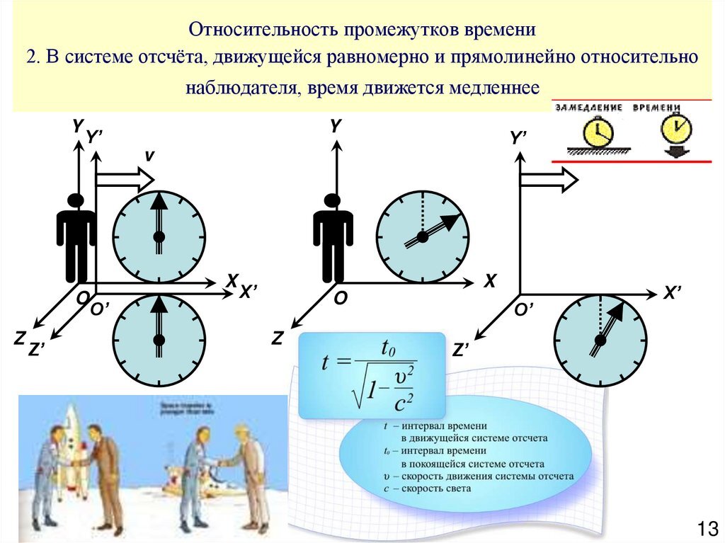 Любое время относительно. Относительность промежутков времени. Пример относительности времени. Относительность и замедление времени. Замедление времени в специальной теории относительности.