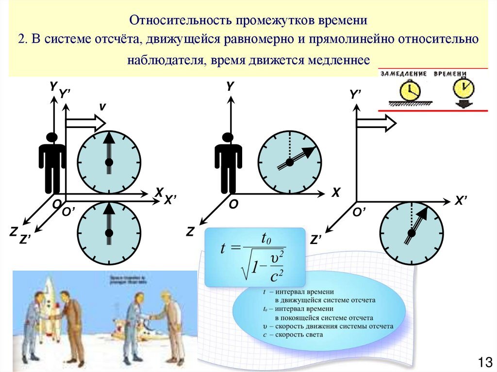 Система отсчета времени. Относительность промежутков времени. Относительность интервалов времени. Пример относительности времени. Специальная теория относительности замедление времени.