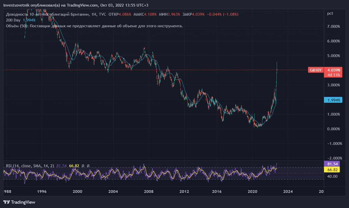 Выглядит, как невероятный шортсквиз!