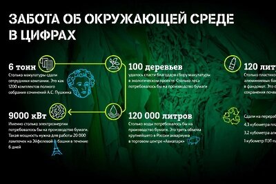    Экологические проекты компании Tele2 ©Пресс-служба компании Tele2