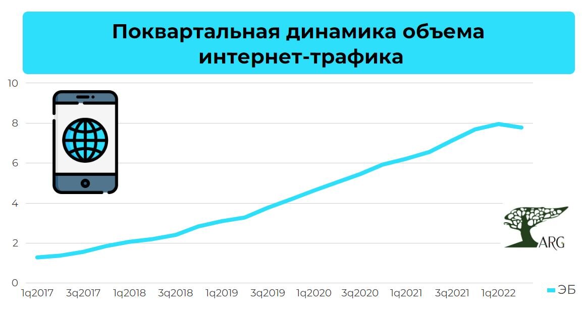 Инфографика: «AnalyticResearchGroup» по данным ЕМИСС