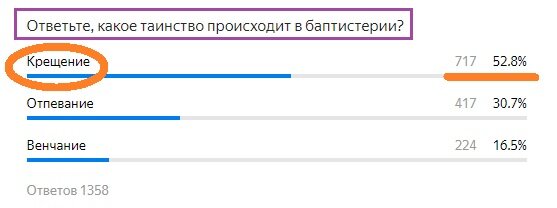 Вопрос с предыдущего теста. Правильный ответ- Крещение