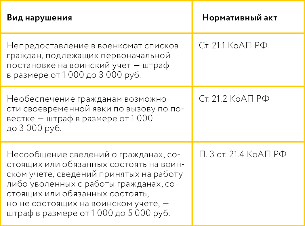 Что сегодня нужно знать работодателю о ведении воинского учета, мобилизации  и бронировании работников | Альвента КонсультантПлюс | Дзен