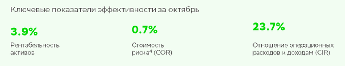 Фото: Пресс-служба Сбербанка