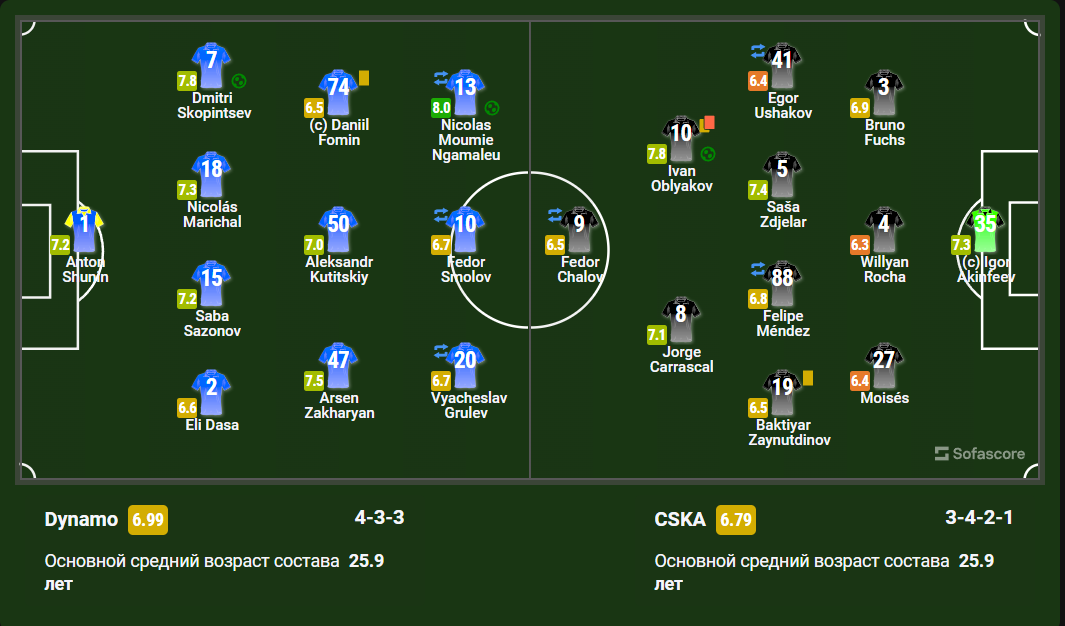 Александр Бубнов не стал молчать после матча «Динамо» — ЦСКА и сделал ряд заявлений