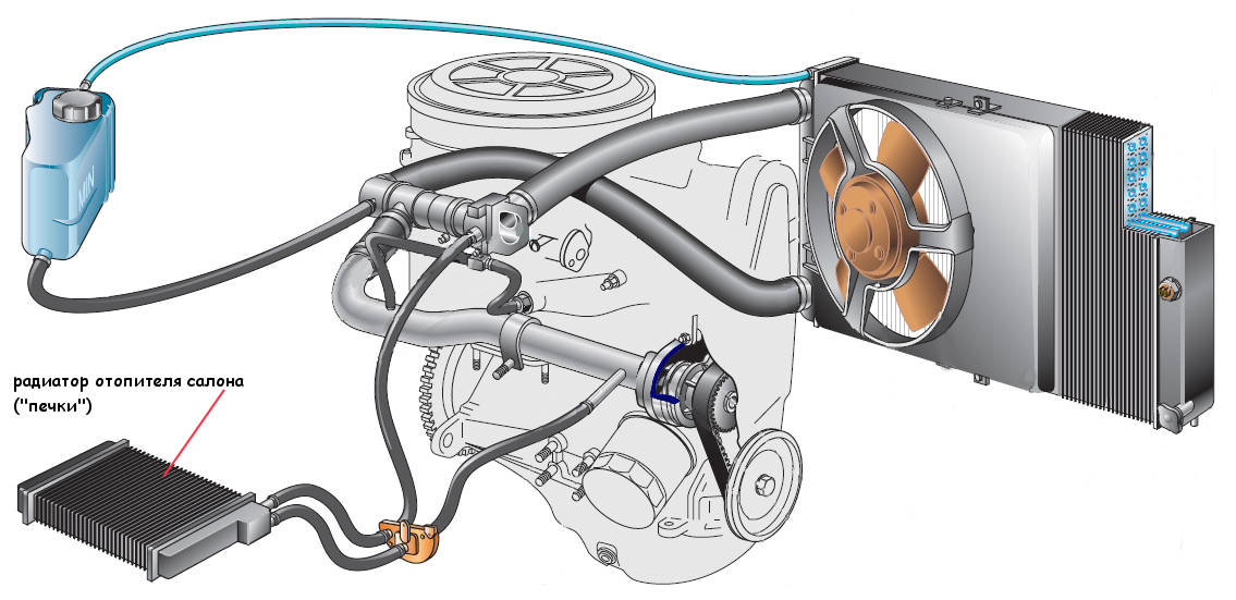 Плохо греет печка ВАЗ: 2108, 2109, 2193, 2199 замена мотора, радиатора