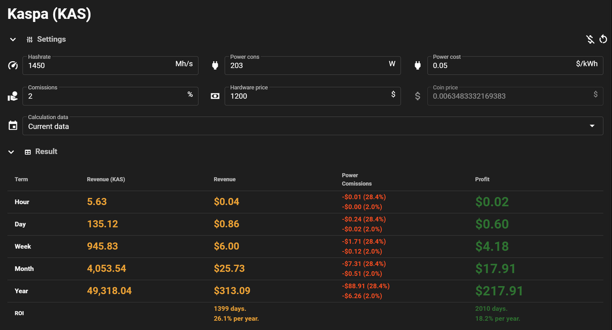 Kaspa hashrate. Окупаемость майнинга. Pro доход. Antminer s19j Pro сколько зарабатывает.