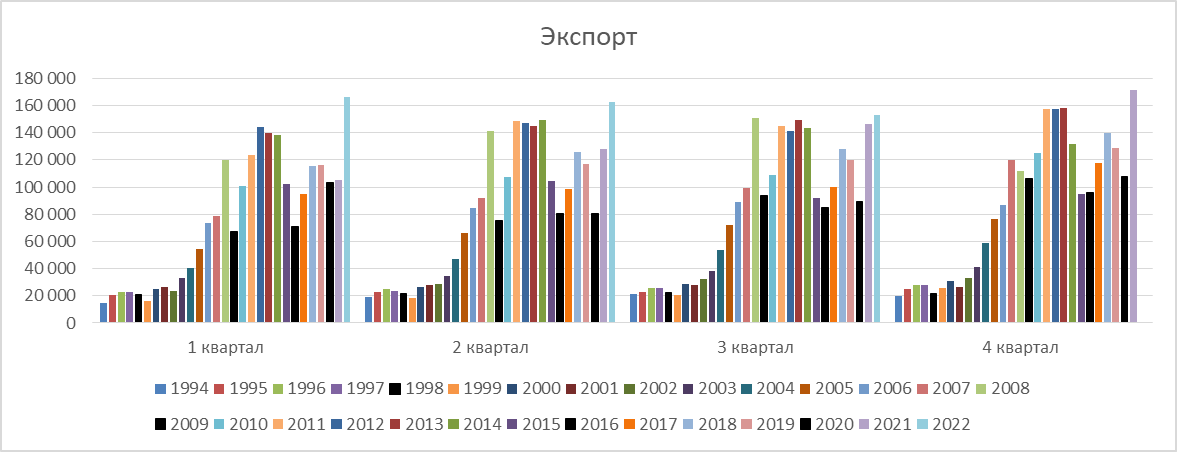 Про экспорт. Экспорт.