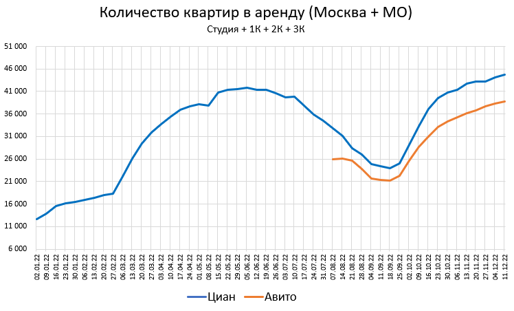 Цены квартир в Декабре. 0%