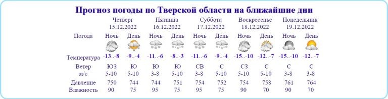    данные tvermeteo.ru Олег Еремеев