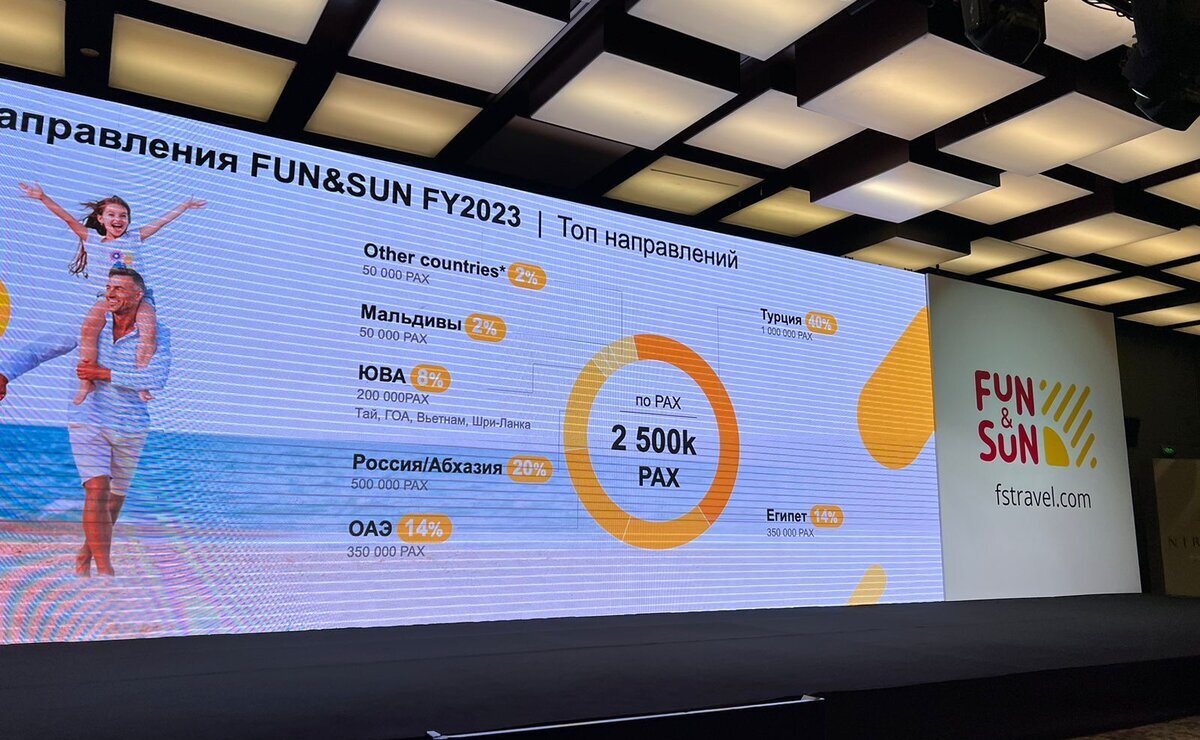    FUN&SUN планирует в 2023 году отправить на отдых 2,5 млн туристов