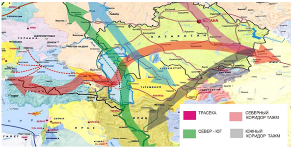 международные транспортные коридоры