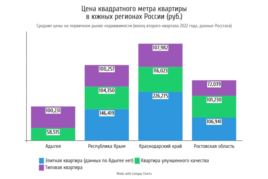 Херсонский сертификат на жилье в крыму. Объем российского рынка it