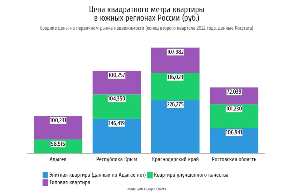 Средняя цена кв.м. квартиры на первичном рынке недвижимости