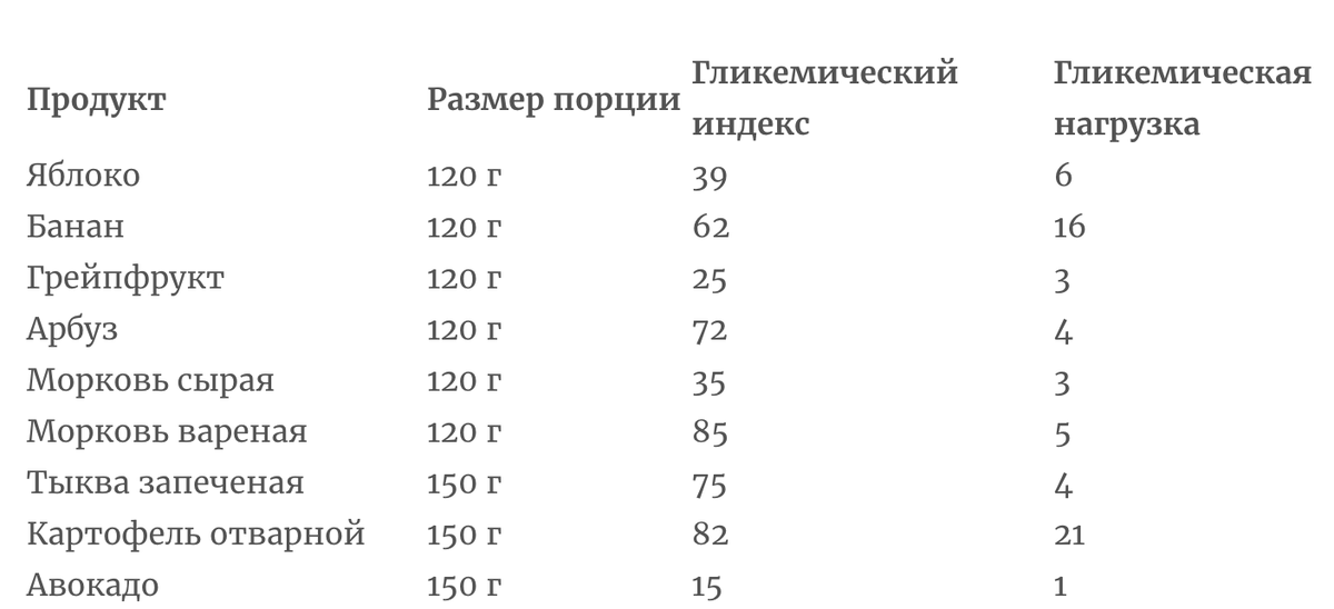 Гликемический индекс батата. Русские меры объема. Мера объема зерна четверть.