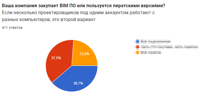 Интригующий вопрос