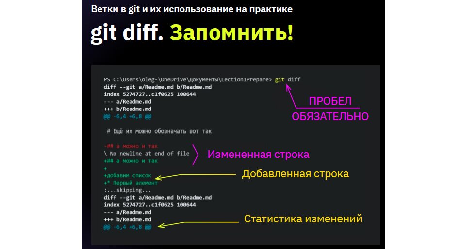 Онлайн курсы тестировщиков программного обеспечения