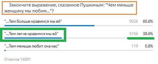 Вопрос с предыдущего теста. Правильный ответ- Зеленым