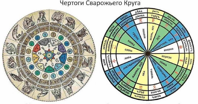 Славянский гороскоп: как узнать свой чертог по дате рождения