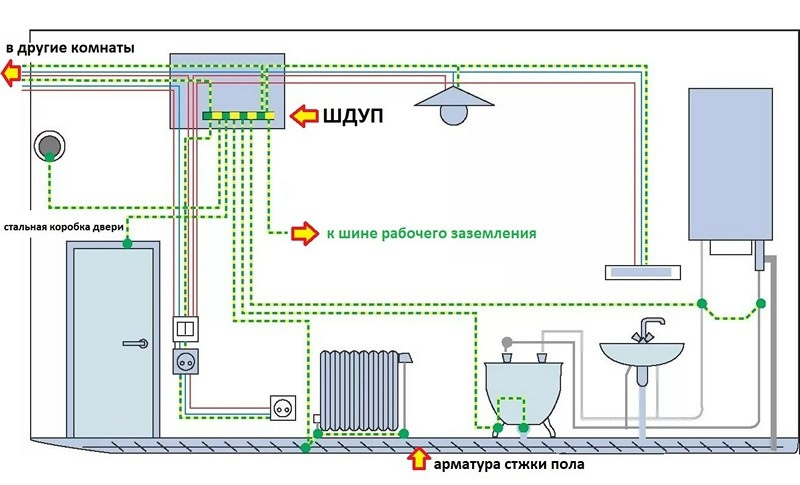 Выравнивание потенциалов заземления в ванной комнате