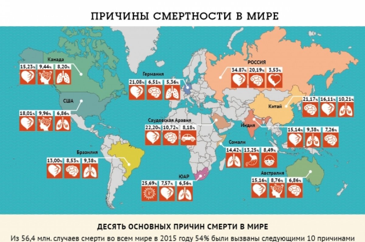    Как в Крыму снижают показатели смертности