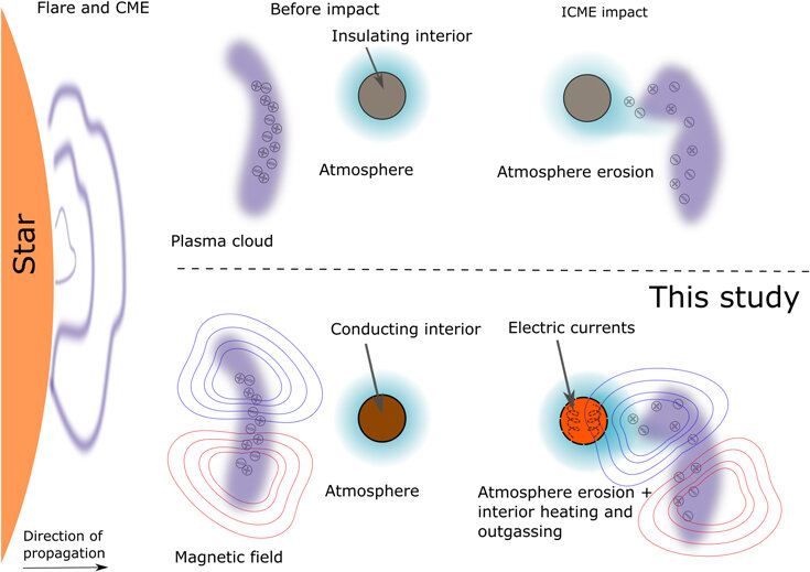   Alexander Grayver et al. / The Astrophysical Journal Letters, 2022